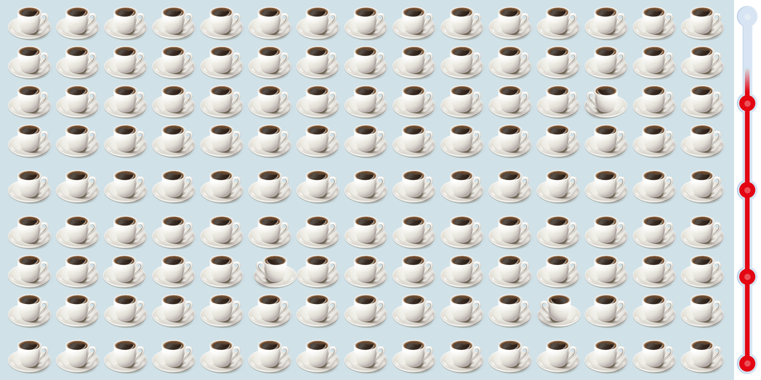 Sfida visiva: sei pronto a mettere alla prova la tua attenzione? Trova i  elementi fuori posto in questa tazza di caffè in meno di 10 secondi!